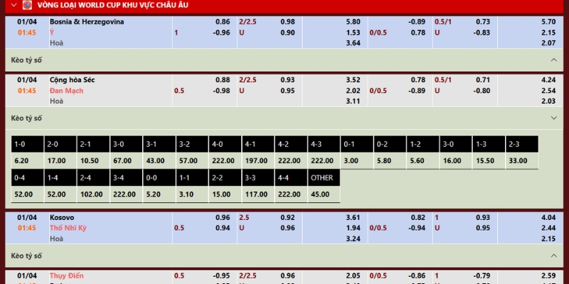 Soi Kèo Trận Đấu Cộng Hòa Séc Vs Đan Mạch Lúc 1h45 Ngày 01/04 4 Soi kèo chuẩn trận đấu 1H45 ngày 1/4