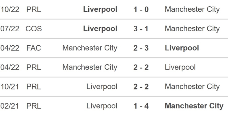 Soi Kèo Manchester City Vs Liverpool Lúc 18H45 Ngày 04/04 Tại Cúp FA 2 Lịch sử đụng độ của 2 đội trước thềm đấu