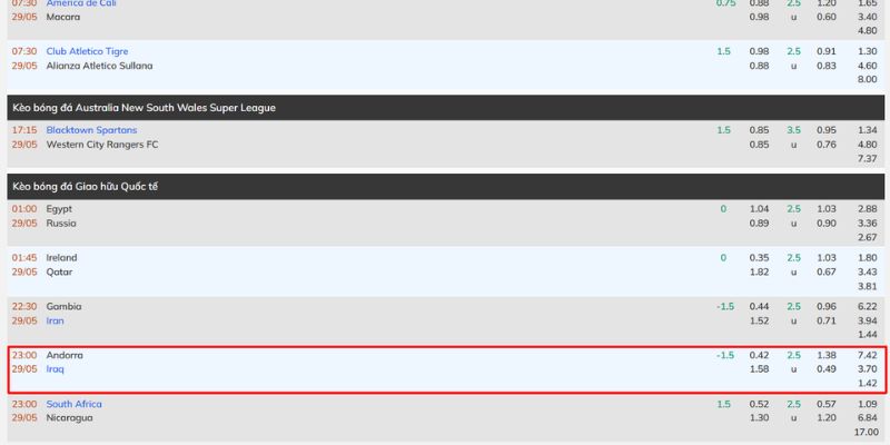 Dự đoán tỷ lệ cược cho Andorra vs Iraq