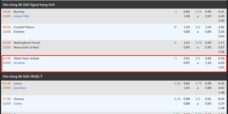 Nhận Định West Ham United Vs Arsenal 22h30 Ngày 10/05 - Premier League 4 Soi kèo chuẩn xác lượt trận giữa West Ham United vs Arsenal