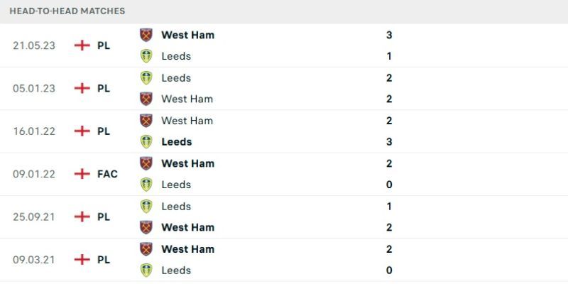 Thống kê đối đầu giữa CLB West Ham vs Leeds United