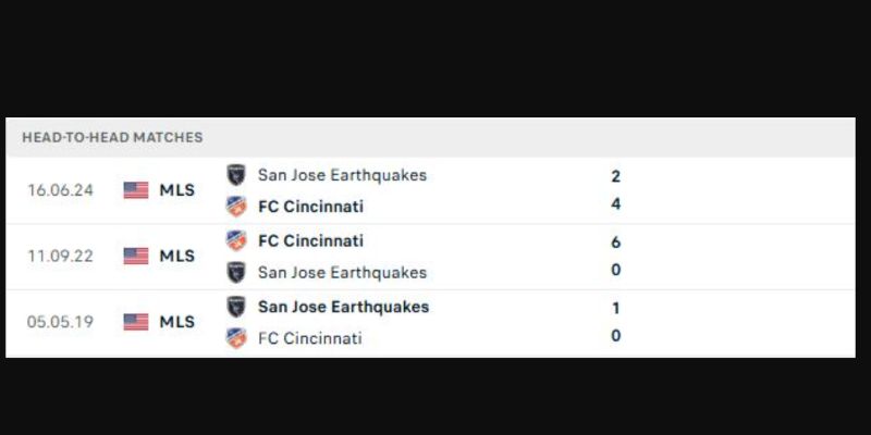 Thông tin đối đầu FC Cincinnati - San Jose Earthquakes